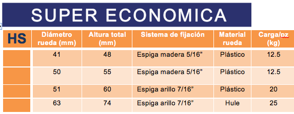 Economica Rodabol